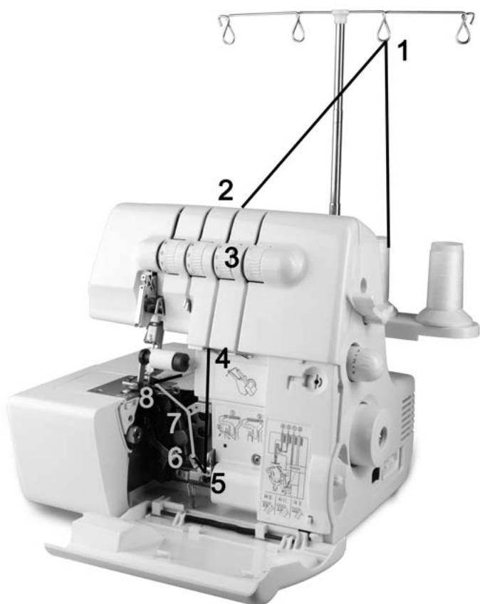 SILVERCREST SON 90 A1 OVERLOCK SEWING MACHINE - ⚠️ Pozor! - 3