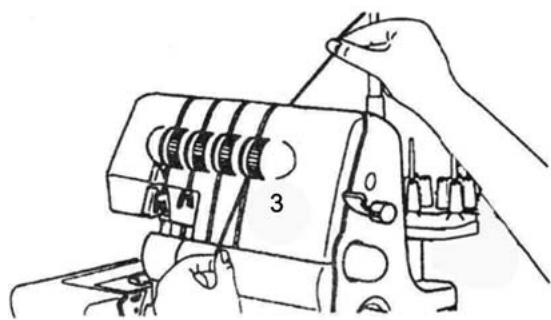 SILVERCREST SON 90 A1 OVERLOCK SEWING MACHINE - i Hinweis: - 4