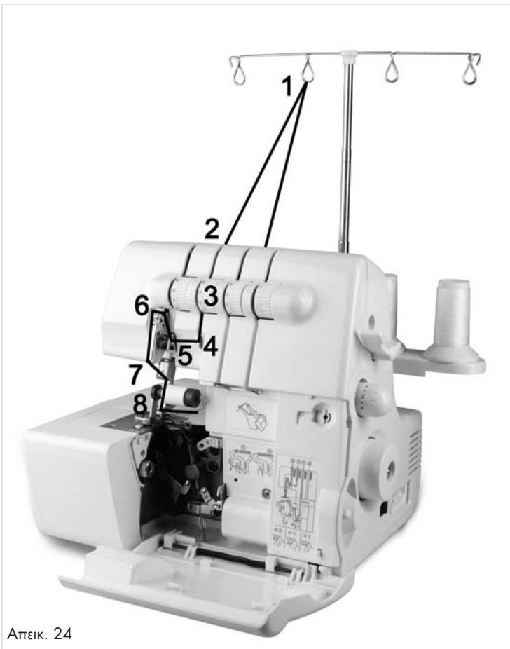 SILVERCREST SON 90 A1 OVERLOCK SEWING MACHINE - ⚠️ Προσοχή! - 2