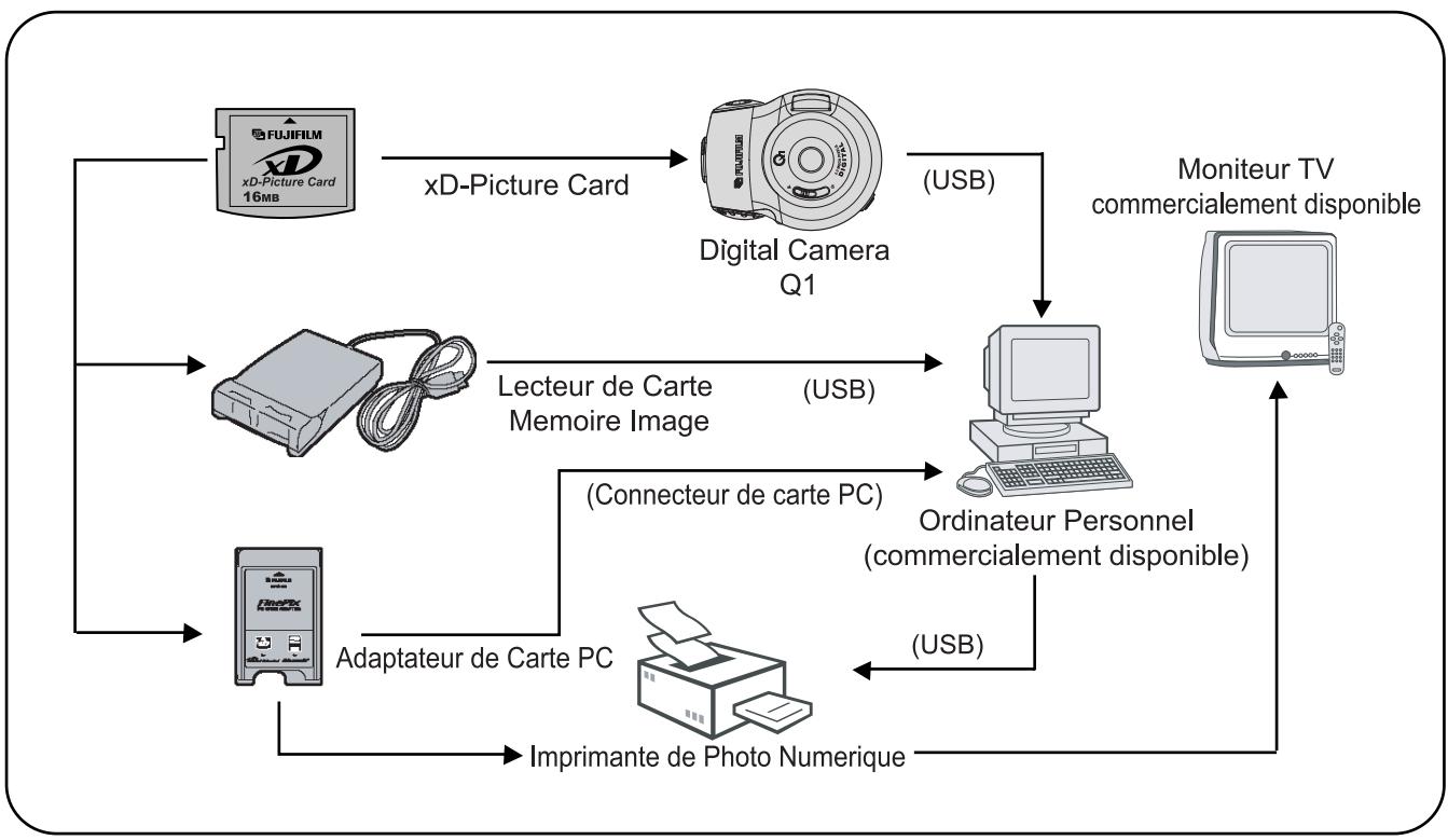 FUJIFILM Q1 DIGITAL - Pour les utilisateurs de mac : - 1