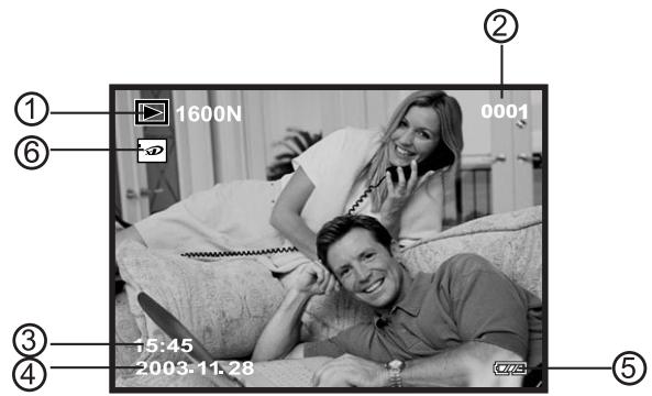 FUJIFILM Q1 DIGITAL - Exemple d'affichage de texte du moniteur LCD : mode de lecture d'image fixe - 1