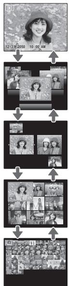 FUJIFILM AX250 - Lecture d'images multiples - 2