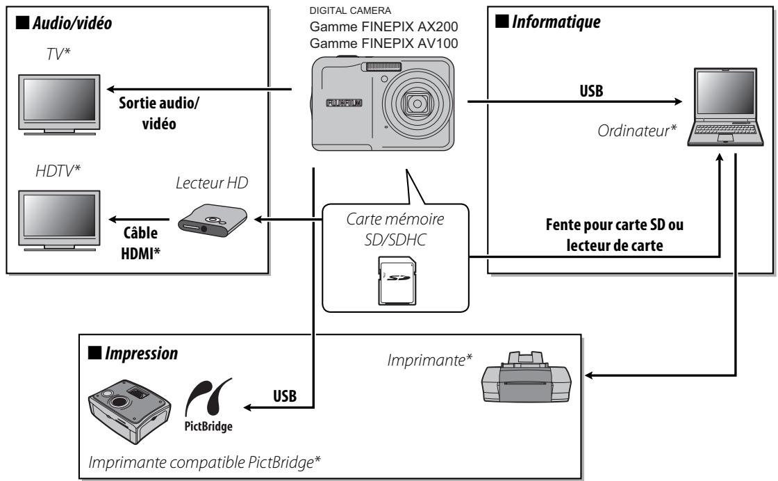 FUJIFILM AX250 - Accessoires optionnels - 1