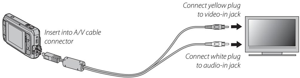 FUJIFILM FINEPIX REAL 3D W1 - Viewing Pictures on TV - 1