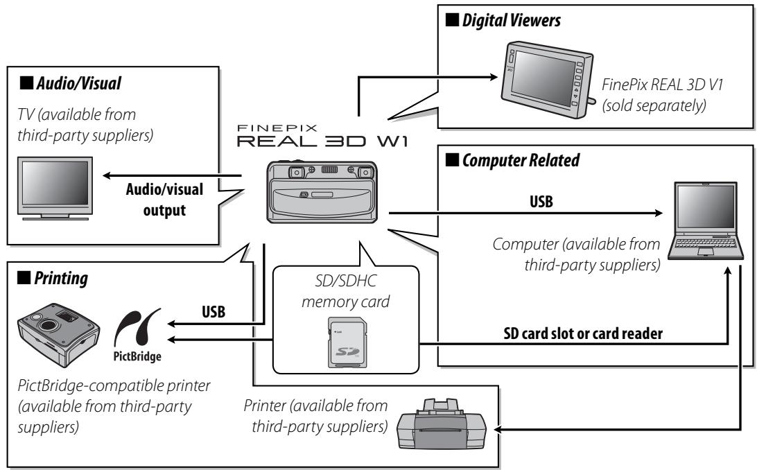 FUJIFILM FINEPIX REAL 3D W1 - Optional Accessories - 1