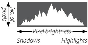 FUJIFILM FINEPIX F500EXR - Histograms - 1