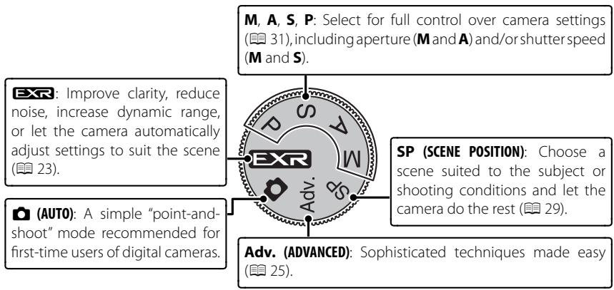 FUJIFILM FINEPIX F500EXR - Shooting Mode - 2