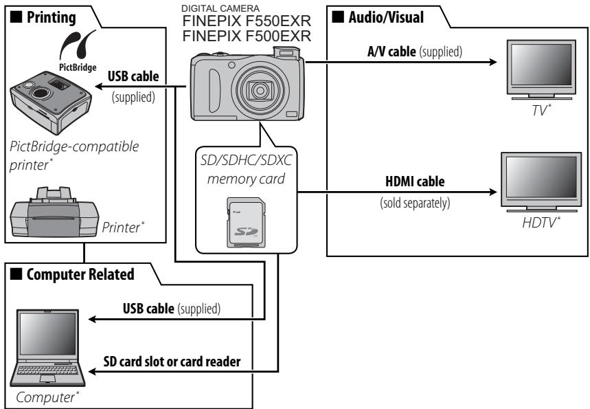 FUJIFILM FINEPIX F550EXR - Optional Accessories - 1