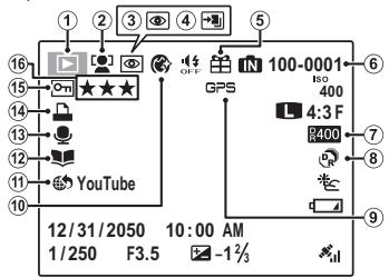FUJIFILM FINEPIX F550EXR - ■ Playback - 1