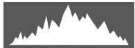 FUJIFILM FINEPIX F550EXR - Histograms - 2