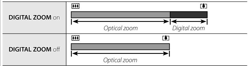 FUJIFILM FINEPIX T300 - The Zoom Indicator - 1