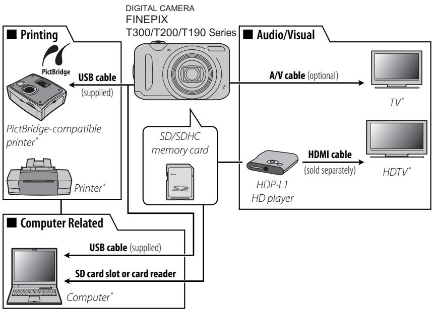 FUJIFILM FINEPIX T300 - Optional Accessories - 1