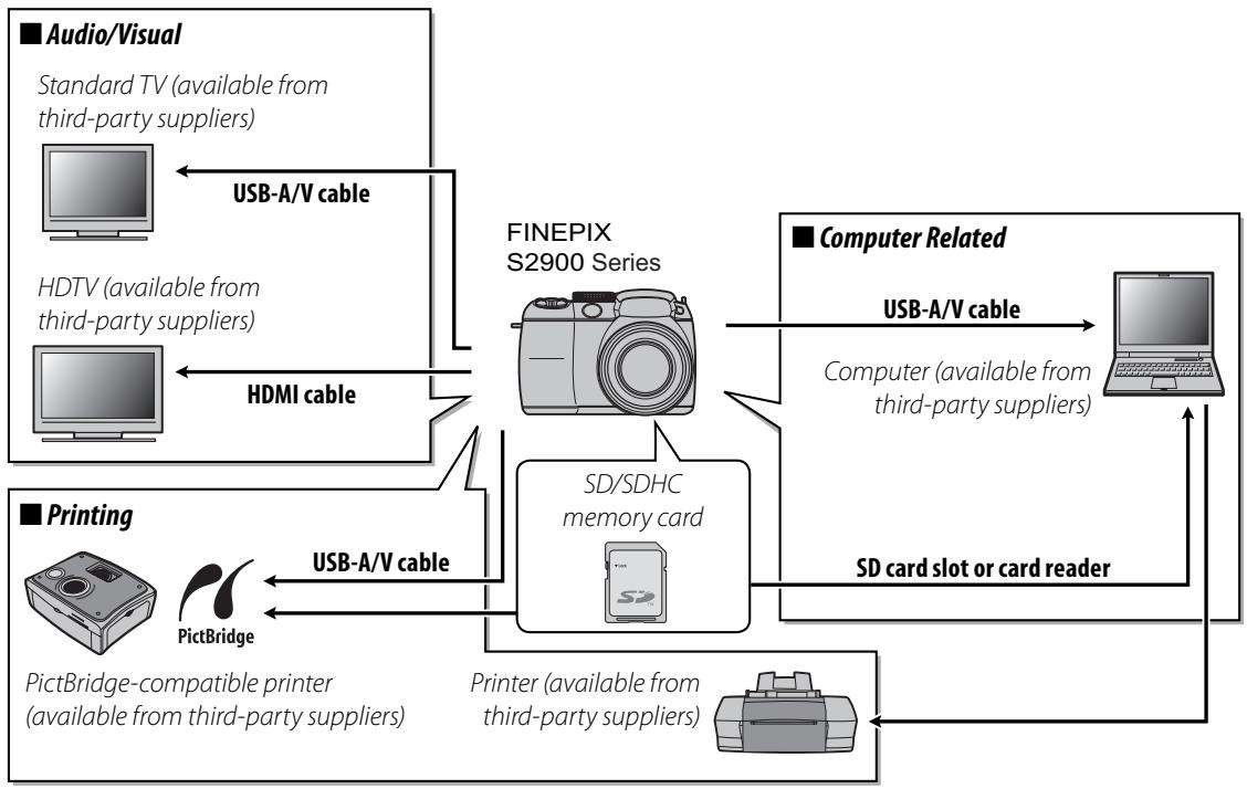 FUJIFILM FINEPIX S2900 - Optional Accessories - 1