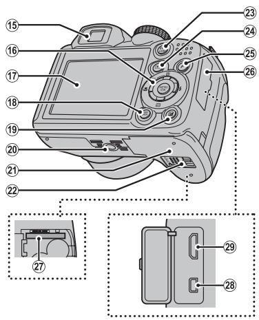 FUJIFILM FINEPIX S2900 - Parts of the Camera - 3