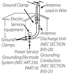 FUJIFILM FINEPIX S2900 - Antennas - 1