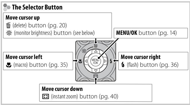 FUJIFILM FINEPIX S2900 - Parts of the Camera - 4