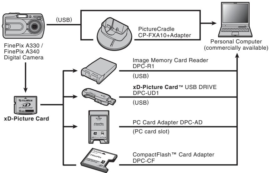 FUJIFILM FINEPIX A330 - Uninstalling FinePixViewer - 1