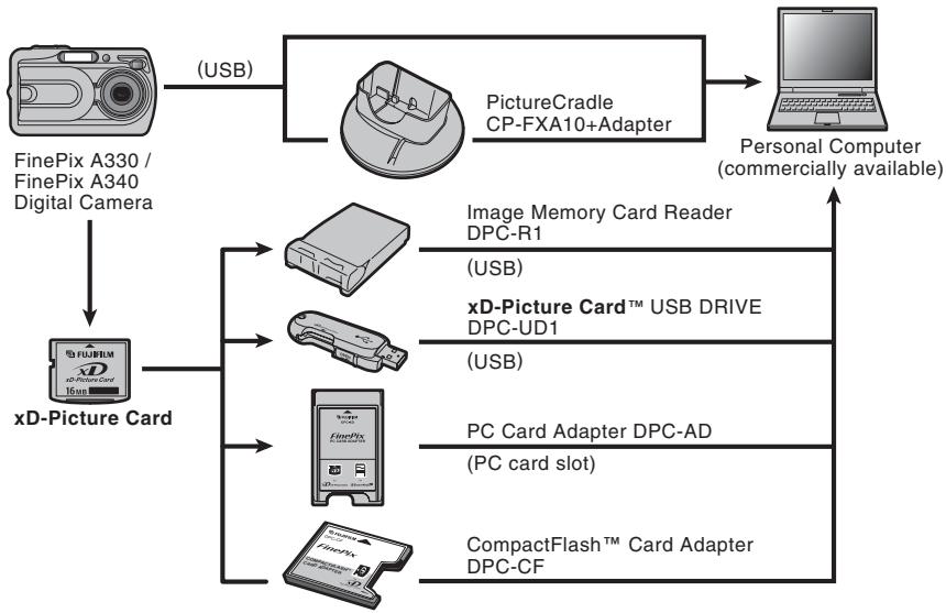 FUJIFILM FINEPIX A340 - ■ Uninstalling FinePixViewer - 1