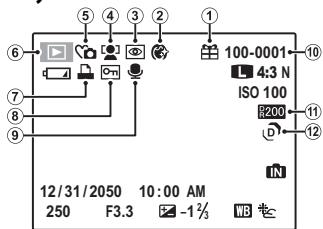 FUJIFILM FINEPIX F200 EXR - Camera Displays - 2