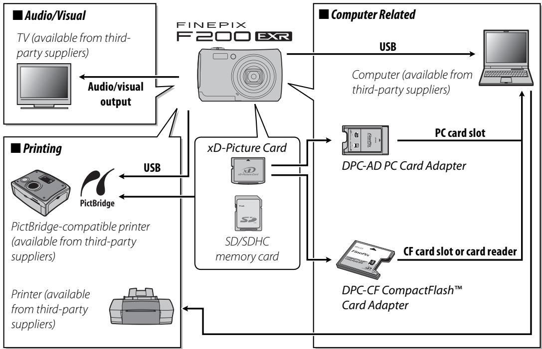 FUJIFILM FINEPIX F200 EXR - Optional Accessories - 1