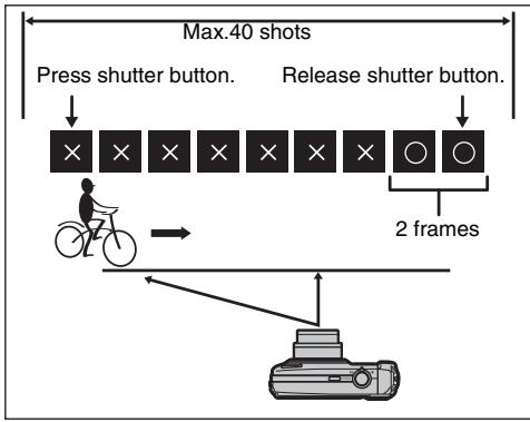 FUJIFILM FINEPIX F40FD - FINAL 2 continuous shooting - 1