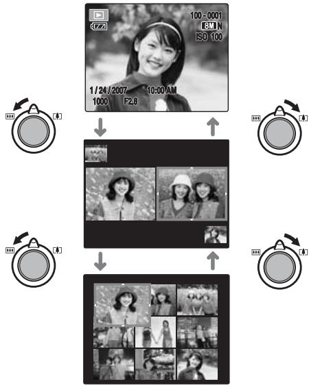 FUJIFILM FINEPIX F40FD - Multi-frame playback - 1
