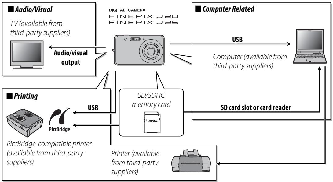 FUJIFILM FINEPIX J25 - Optional Accessories - 1