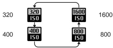 FUJIFILM FINEPIX S1 PRO - The ISO icon for the ISO sensitivity setting appears on the rear display panel. Press function button [2]. - 2