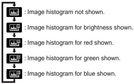 FUJIFILM FINEPIX S1 PRO - Press function button [3] to select the histogram you want to view. - 3