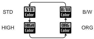 FUJIFILM FINEPIX S1 PRO - The icon for the quality setting appears on the rear display panel. Press function button [3]. - 6