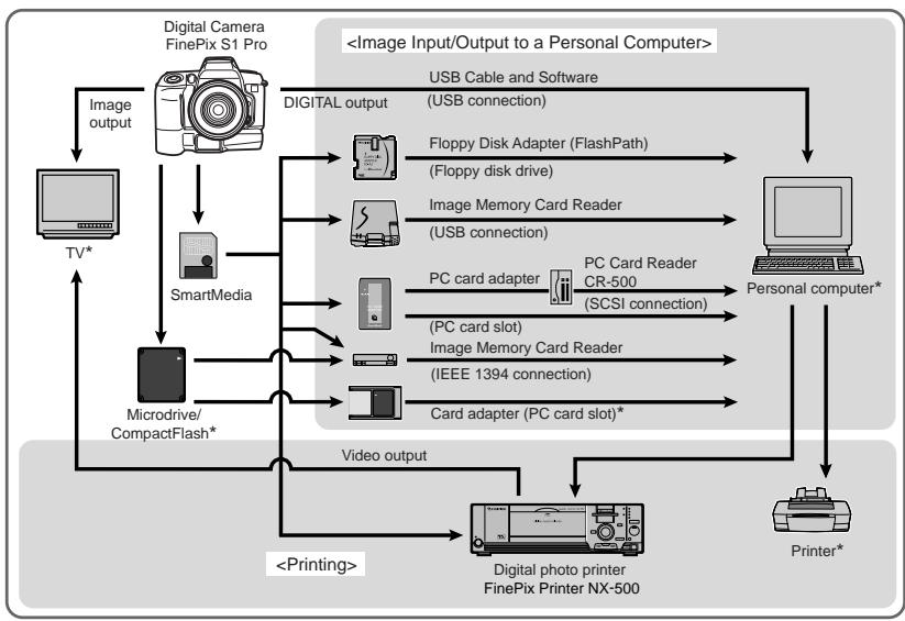 FUJIFILM FINEPIX S1 PRO - Press the "MENU/EXE" button to confirm the setting. - 2