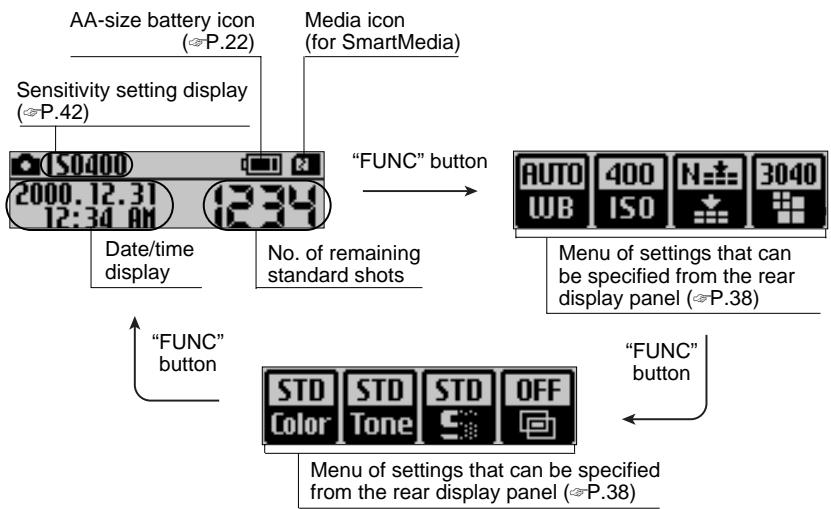 FUJIFILM FINEPIX S1 PRO - Rear Display Panel Screens - 1