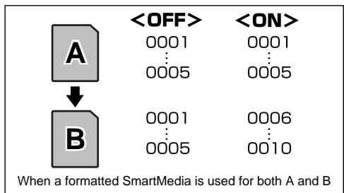 FUJIFILM FINEPIX S1 PRO - When you have selected the setting, select "END" and press the "MENU/EXE" button. - 1