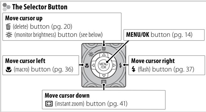 FUJIFILM FINEPIX S2800HD - Parts of the Camera - 4
