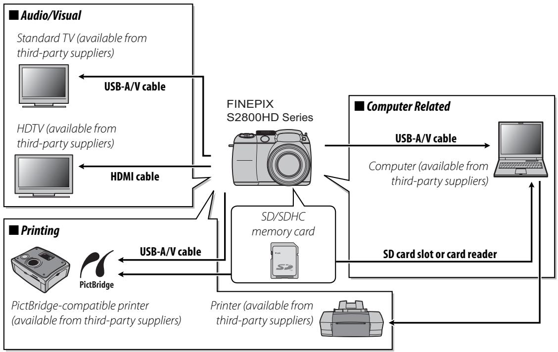 FUJIFILM FINEPIX S2800HD - Optional Accessories - 1