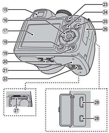 FUJIFILM FINEPIX S2800HD - Parts of the Camera - 3