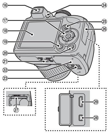 FUJIFILM FINEPIX S3300 - Parts of the Camera - 3