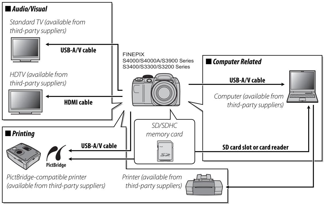 FUJIFILM FINEPIX S3300 - Optional Accessories - 1