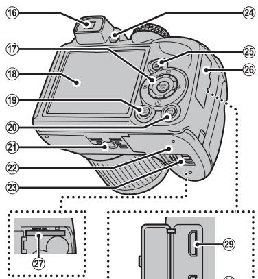 FUJIFILM FINEPIX S4000A - Parts of the Camera - 3