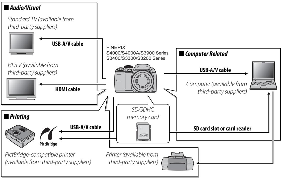 FUJIFILM FINEPIX S4000A - Optional Accessories - 1