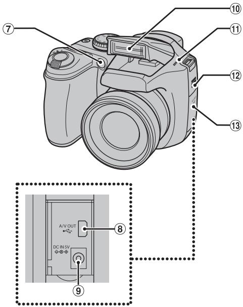 FUJIFILM FINEPIX S5800 - Camera Parts and Features - 2