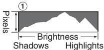 FUJIFILM FINEPIX S5800 - Histograms - 1