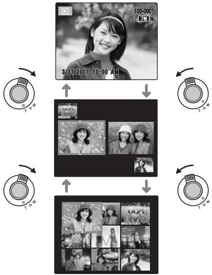 FUJIFILM FINEPIX S5800 - Multi-frame playback - 1
