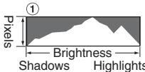 FUJIFILM FINEPIX S800 - Histograms - 1