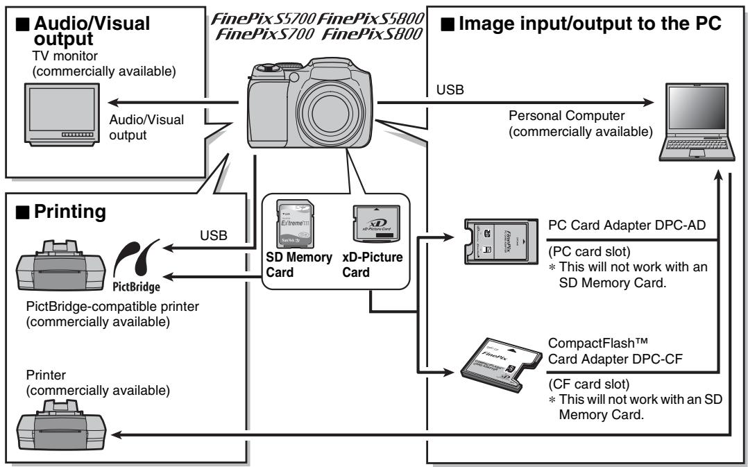 FUJIFILM FINEPIX S800 - System Expansion Option - 1