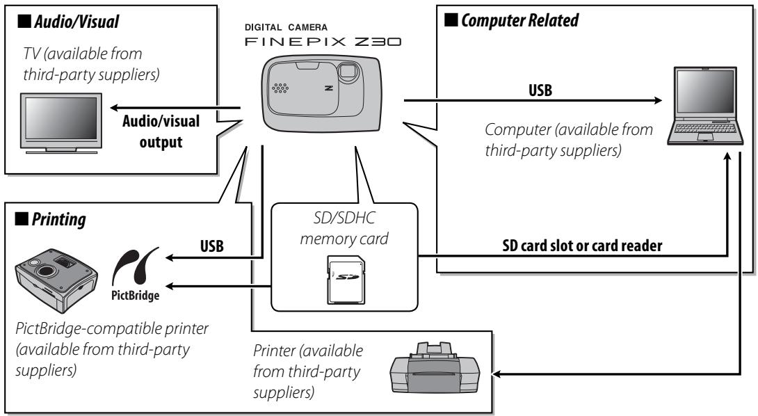 FUJIFILM FINEPIX Z30 - Optional Accessories - 1