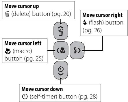 FUJIFILM FINEPIX Z30 - Parts of the Camera - 2