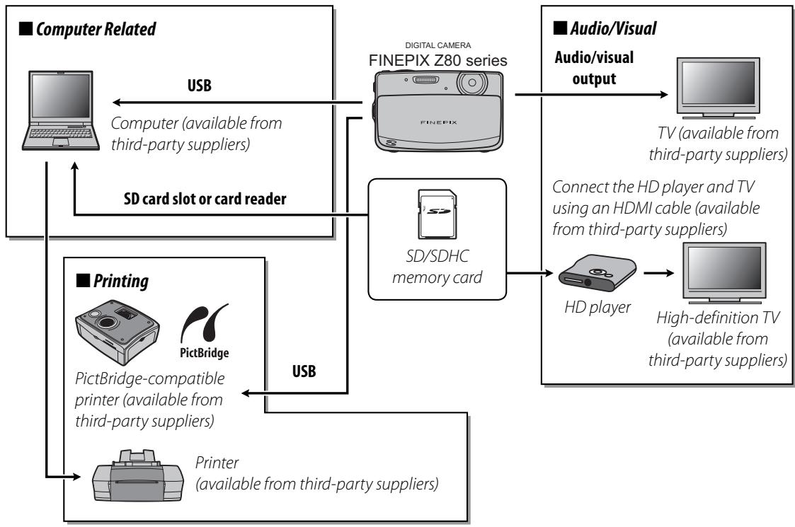 FUJIFILM FINEPIX Z80 - Optional Accessories - 1