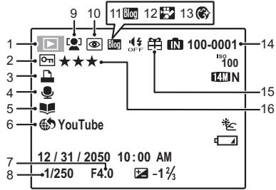 FUJIFILM FINEPIX Z80 - ■ Playback - 1