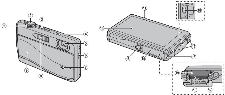 FUJIFILM FINEPIX Z800EXR - Parts of the Camera - 1